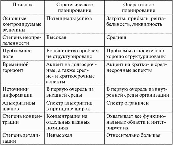 Финансовый менеджмент: конспект лекций