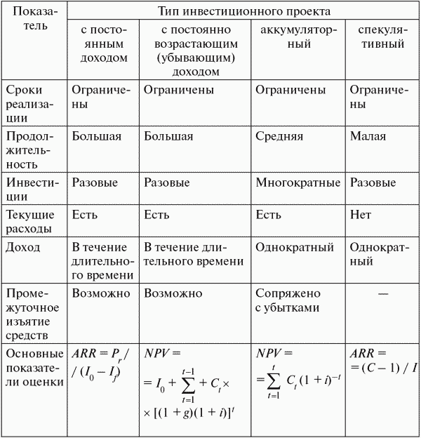 Финансовый менеджмент: конспект лекций