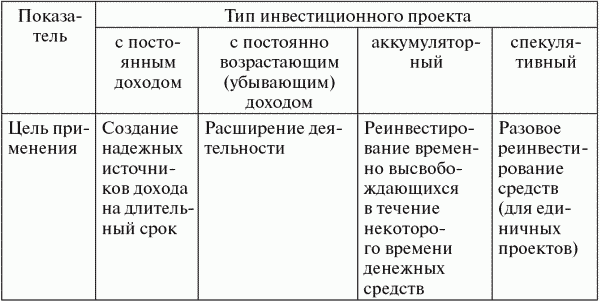 Финансовый менеджмент: конспект лекций