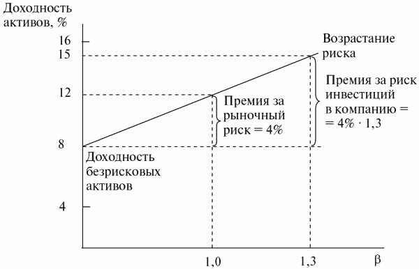 Финансовый менеджмент: конспект лекций