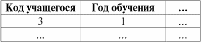 Базы данных: конспект лекций