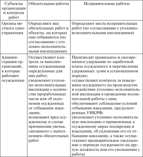 Уголовно Исполнительное Право Учебник 2013