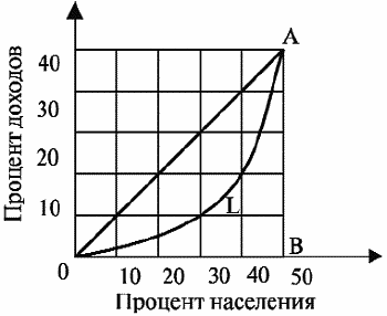 развитие